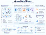 Graph Data Mining