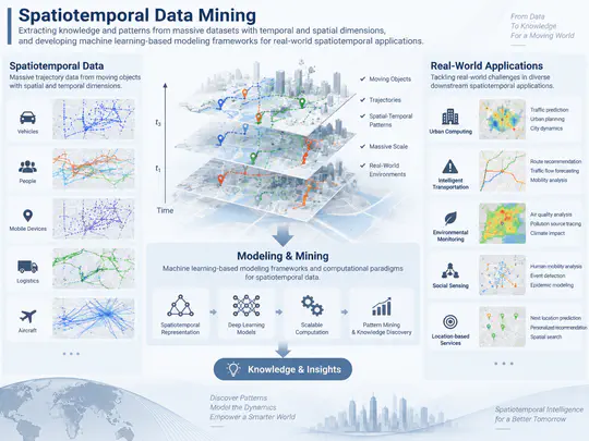 Spatiotemporal Data Mining