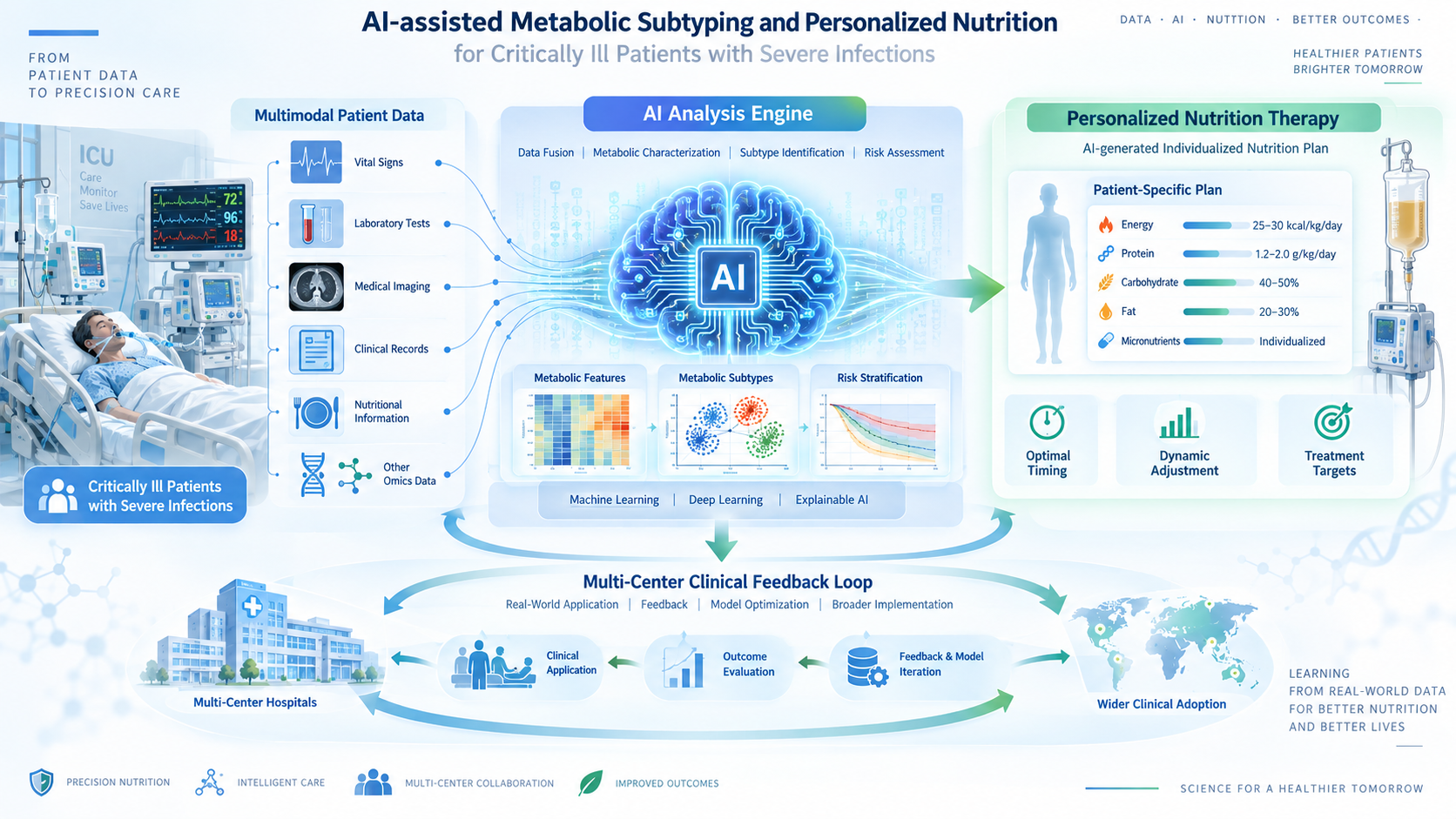 AI-assisted nutritional intervention project
